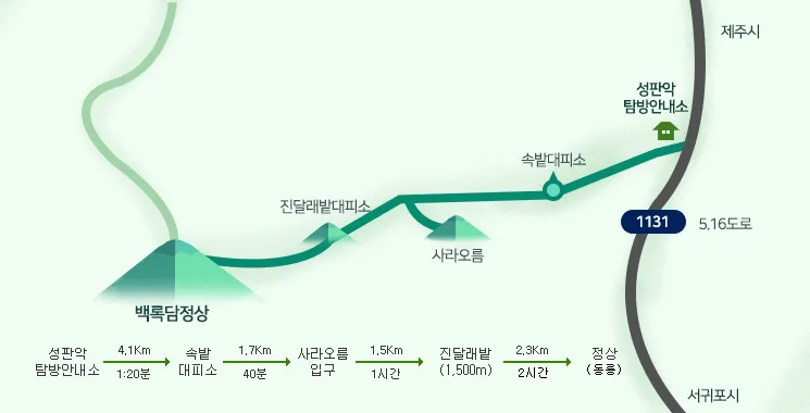 한라산-성판악코스(출처:한라산국립공원)