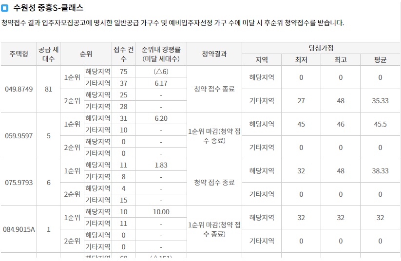 힐스테이트수원파크포레-14