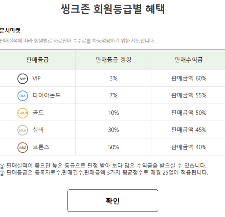 등급별 혜택