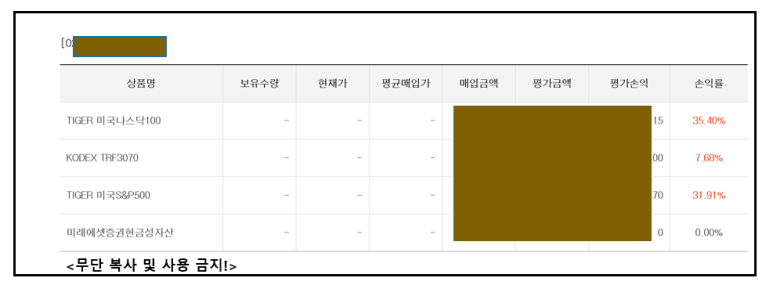 미국 주식 시간(개장 등) + 투자 노하우 8