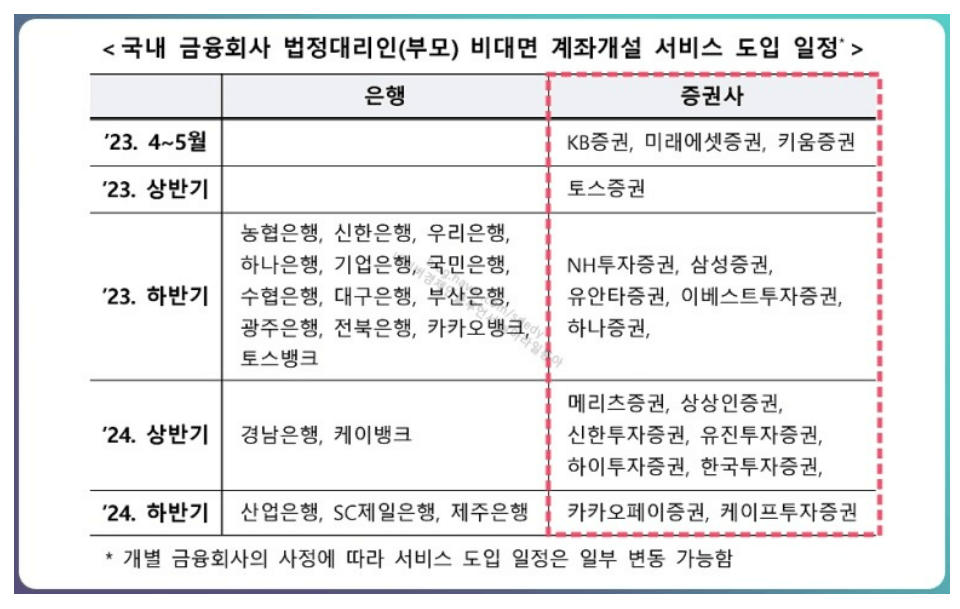 미성년자 주식 계좌 비대면 개설