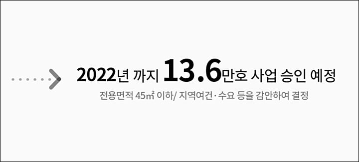 행복주택 공급량