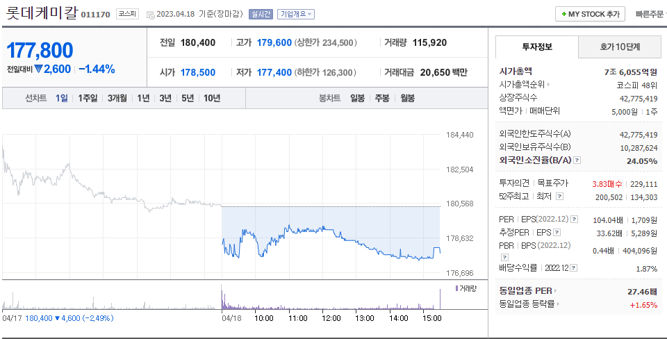 롯데케미칼 주가