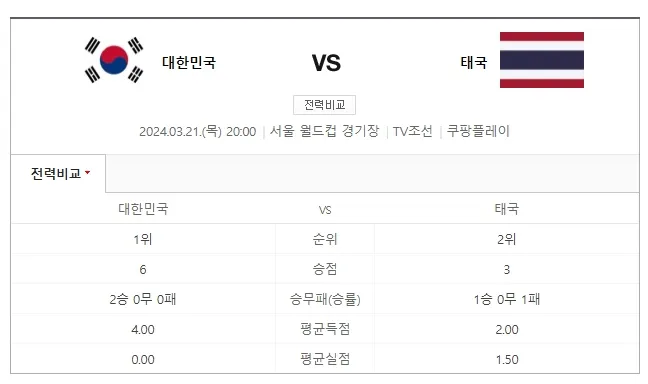 2026년 FIFA 북중미 월드컵 아시아 2차 예선