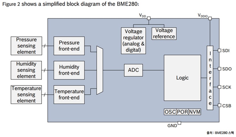 BME280-기압-아두이노-센서-블록-다이어그램 