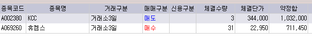  2022.01.04 매매일지