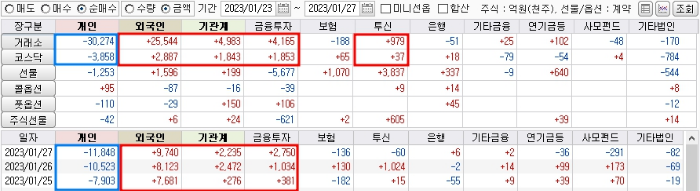 주간 증시 분석 1