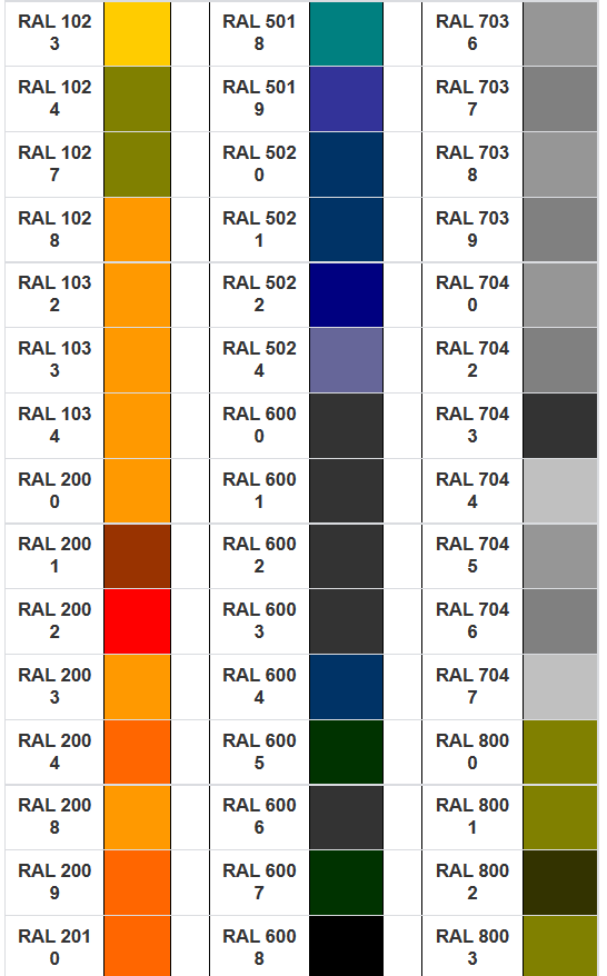 RAL 1023색상요 만셀 색상표 도표