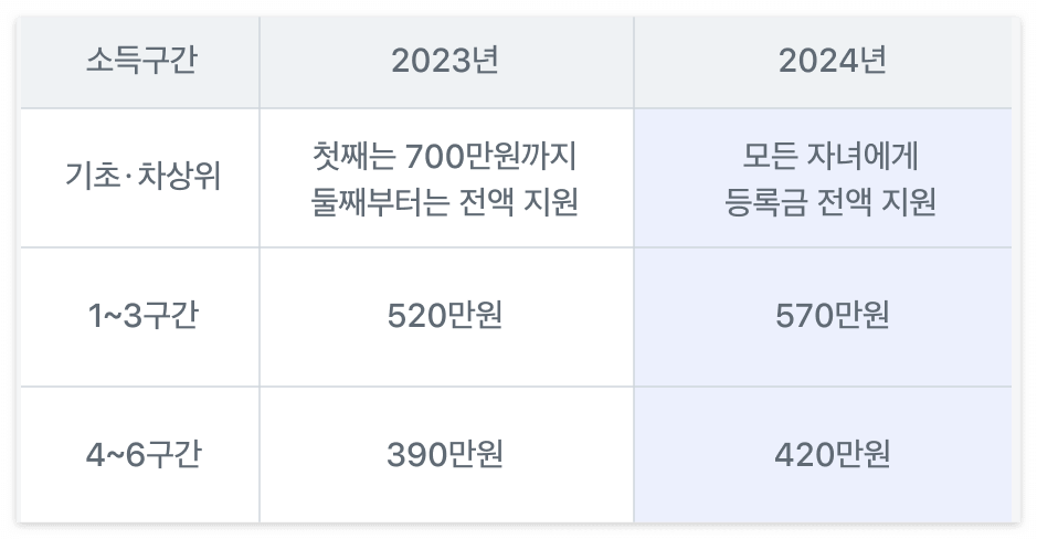 edited_국가장학금 지원금.png edited_국가장학금 지원금.png