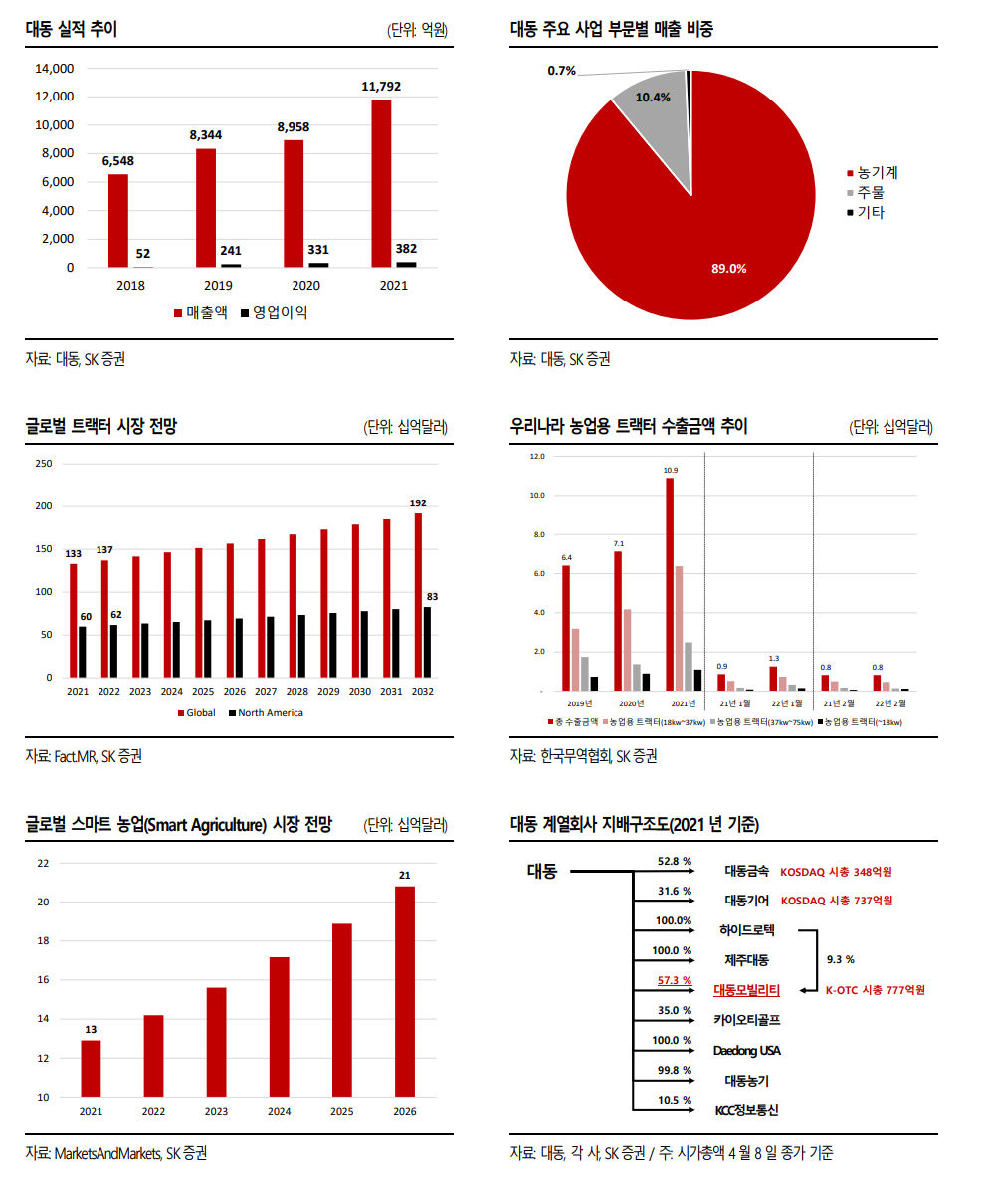 대동농기계 이미지