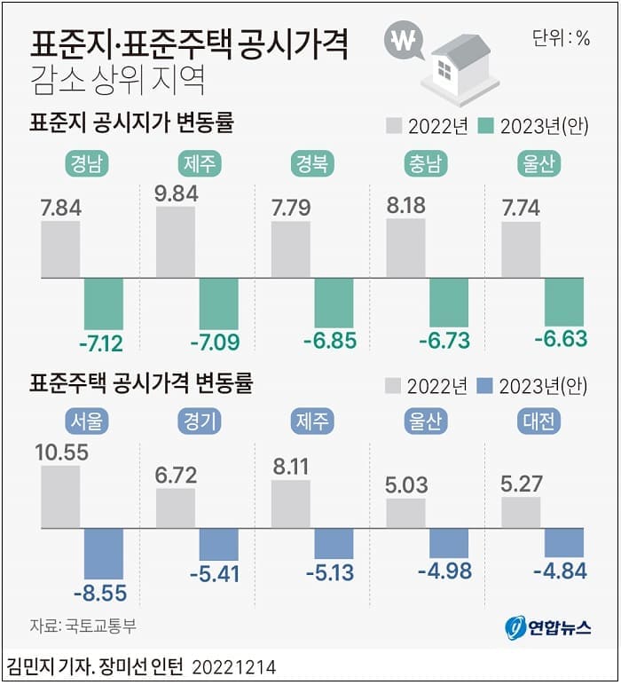 23년 표준지·표준주택 공시가격(안) 열람 시작