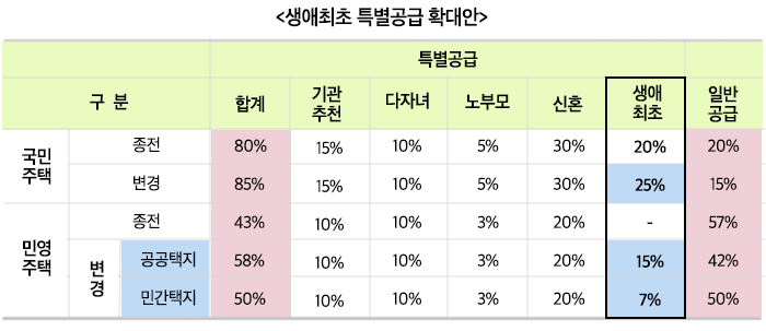  2020년 8월 대한민국 부동산 정책