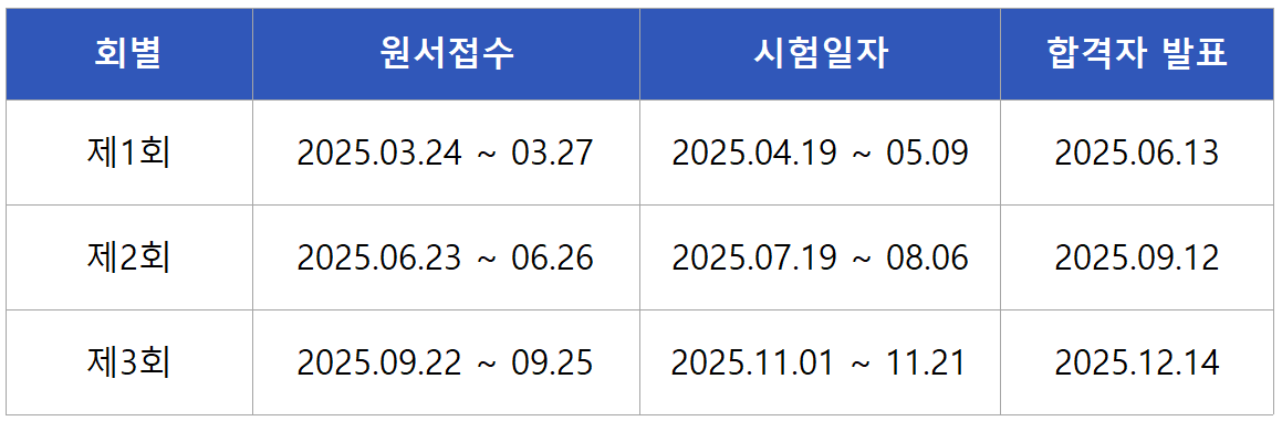 2025 산림기사 실기 시험일정
