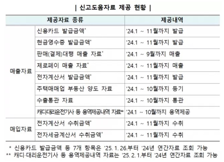 홈택스 신고도움서비스