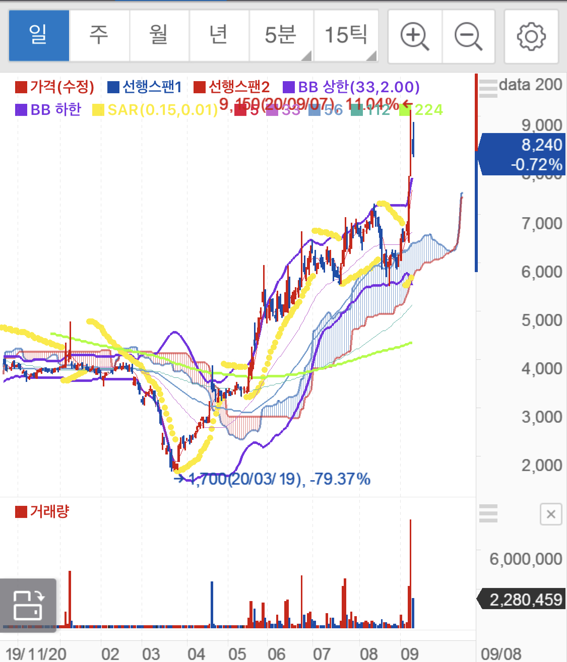 신재생에너지 관련주 테마주 대장주 에스에너지 신성이엔지 SDN1