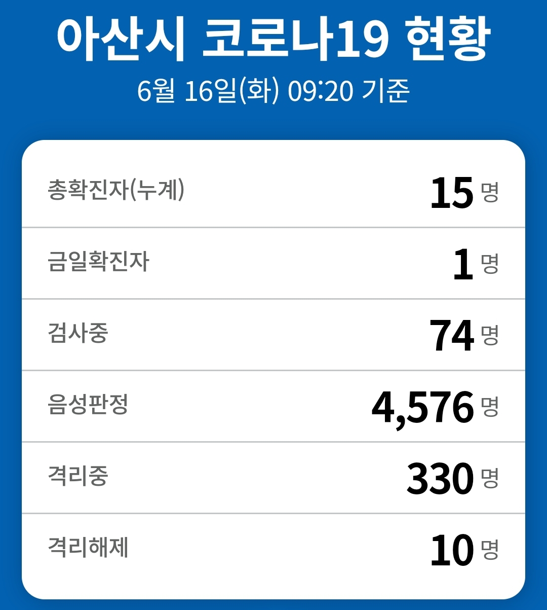  아산시 신창면 15번 코로나19 확진자 발생 동선은?