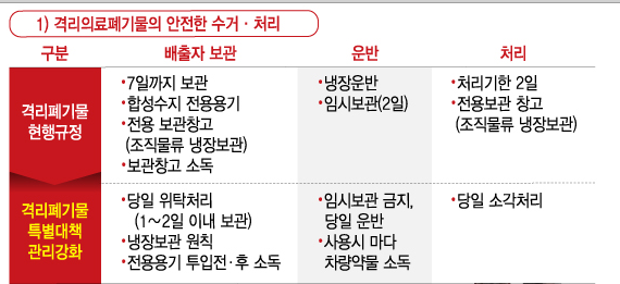  의료폐기물 관련주 3종목 - 코엔텍, 인선이엔티, KG ETS