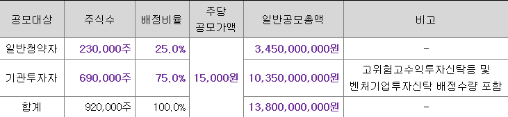 심플랫폼 일반청약자