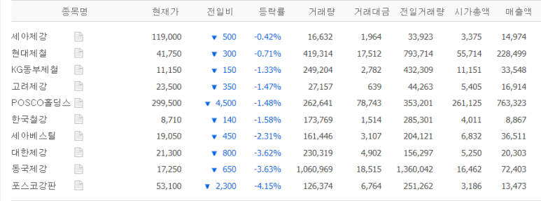 철강업계에 갑작스러운 냉기, 일시적인 것인가?