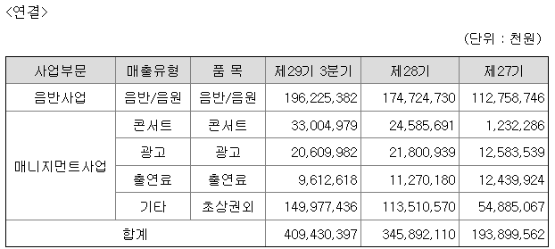 JYP 매출