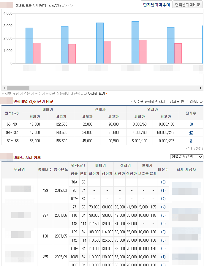 시세 확인 순서 3