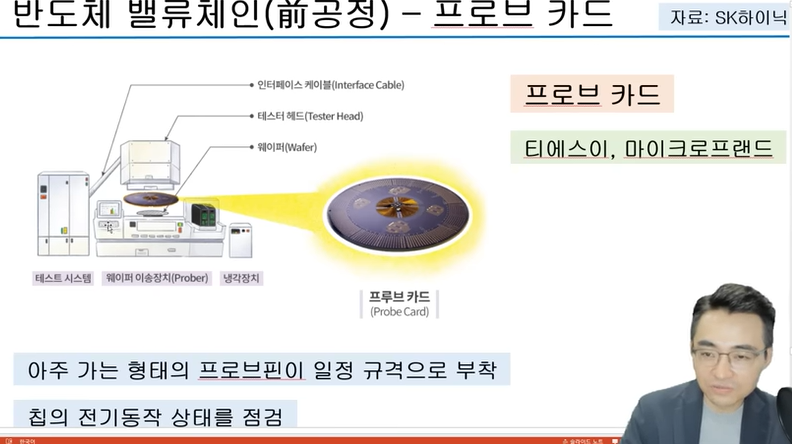 프로브 카드
