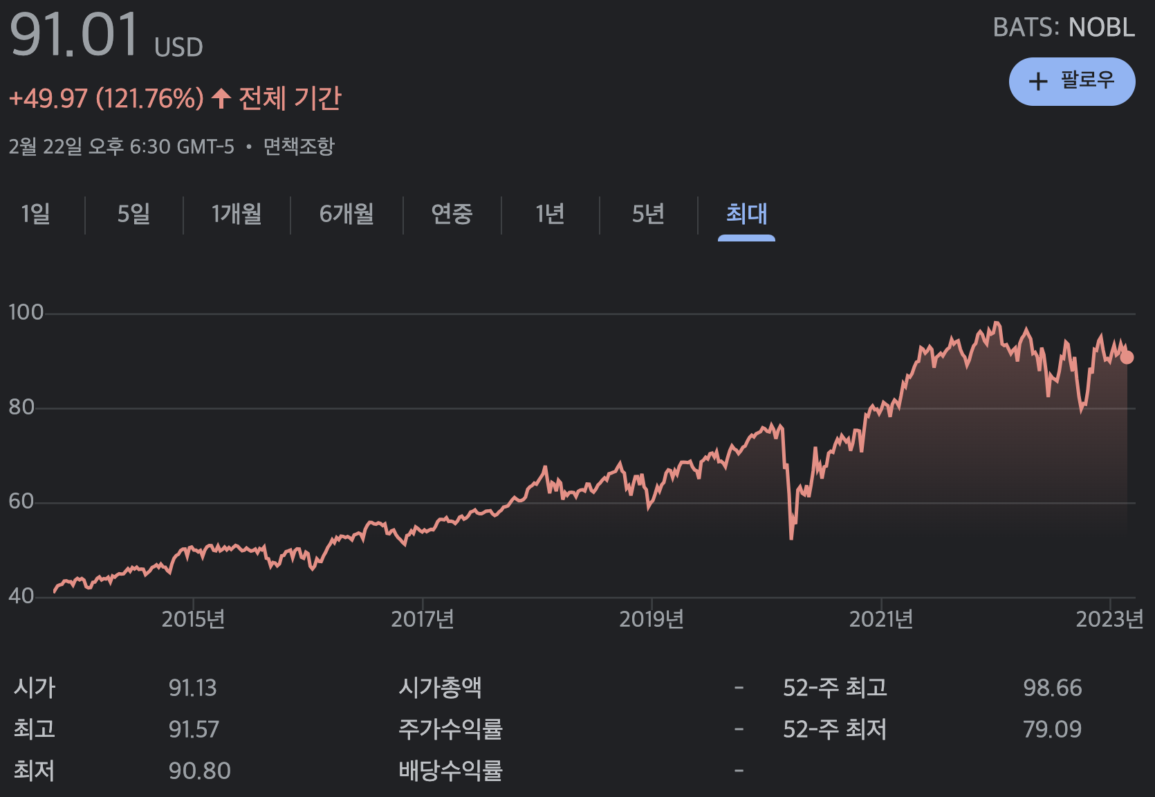 NOBL S&P 500 ETF 주가