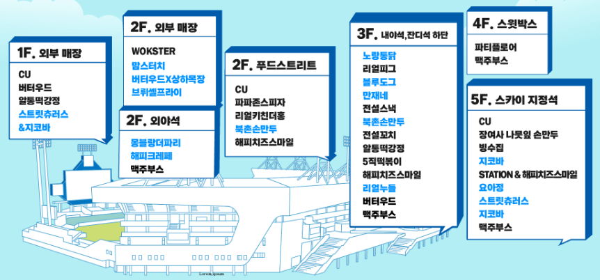 편의시설, 음식점 위치