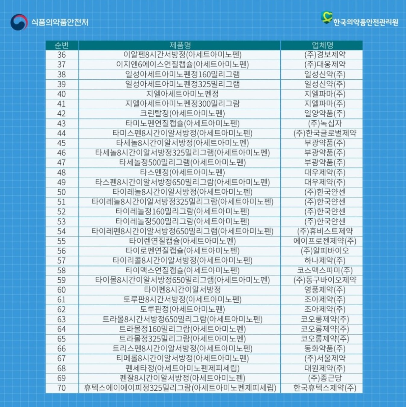 타이레놀 이미지