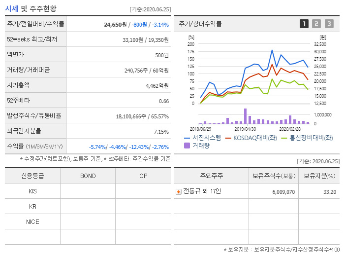 삼성에이스시스템 이미지
