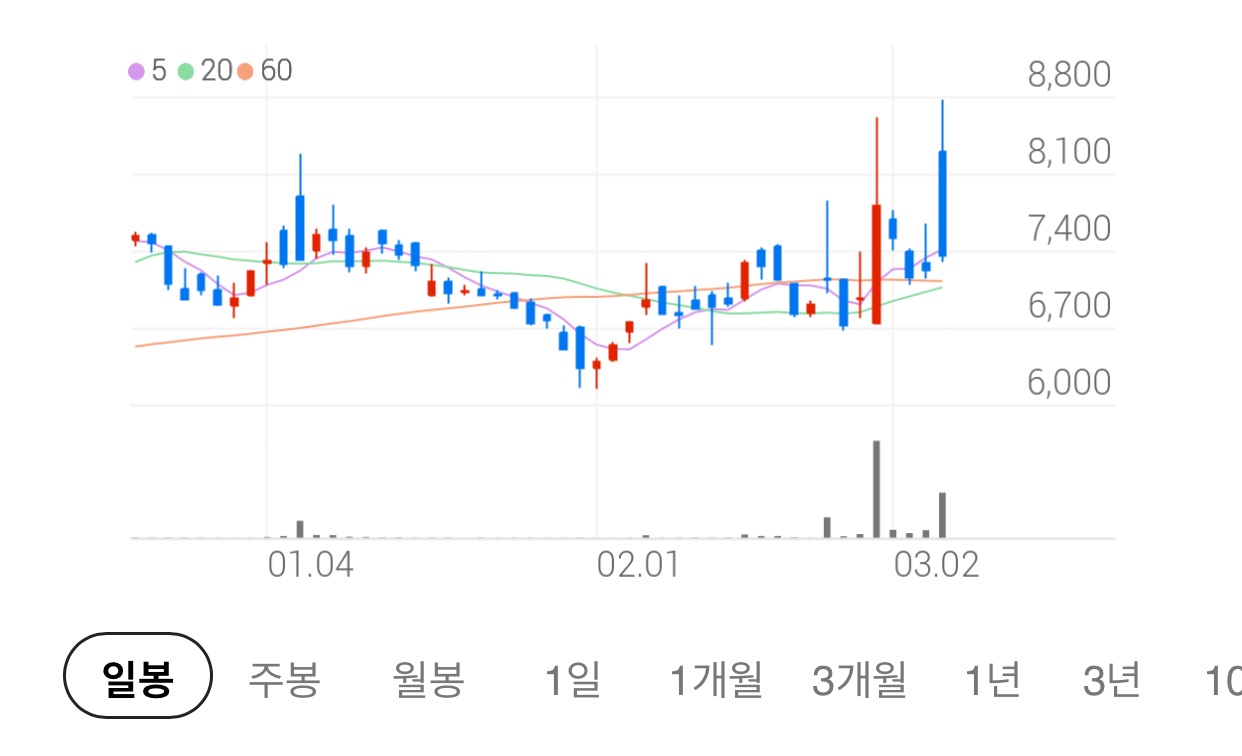 호남가스충전소 이미지