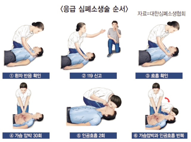 응급-심폐소생술-순서