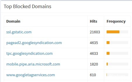 애드센스 gstatic.com 은 무엇일까?