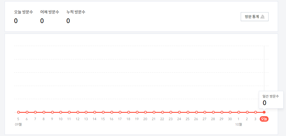  티스토리 블로그 직접 운영하면서 노하우 01