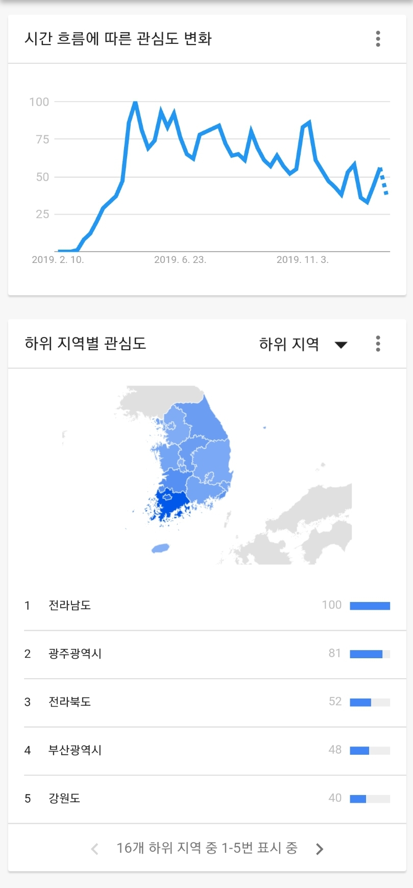  구글트렌드로 본 송가인 인기지역은 어디일까?