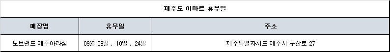 제주도 노브랜드 휴무일