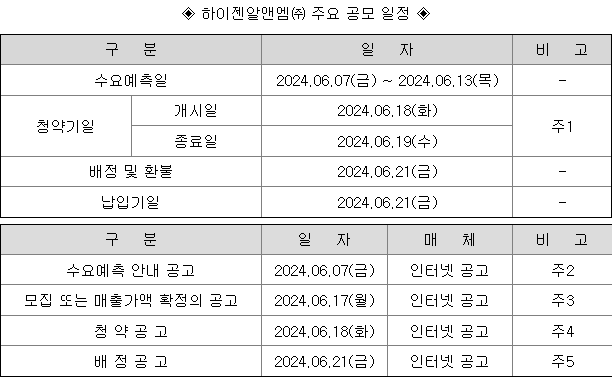 하이젠알앤엠 공모주 청약 일정