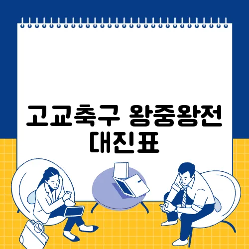 고교축구 왕중왕전 대진표