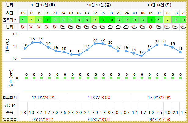 포라이즌CC 승주CC 날씨