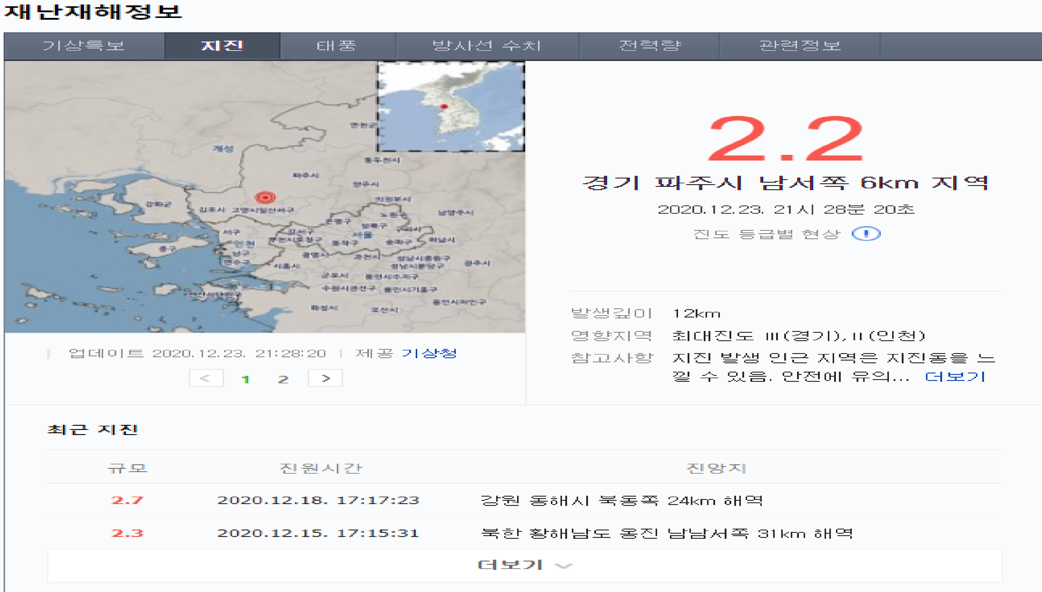  경기도 파주 규모 2.2 지진 남서쪽서!!!!