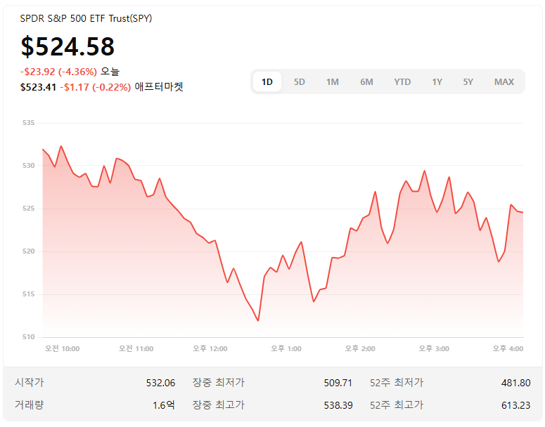 2025년 4월 10일 한국 주식시장 요약