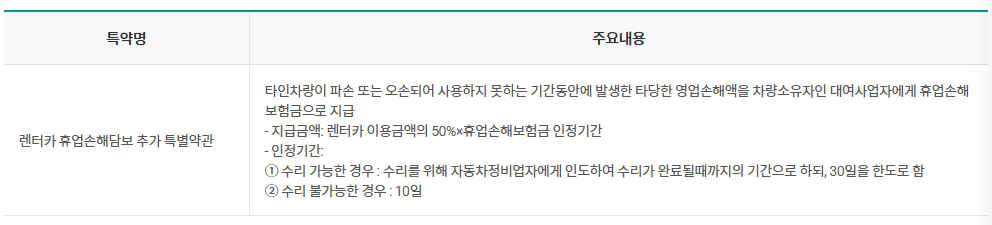 원데이 자동차보험 기타특약