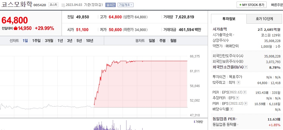 코스모화학 주식 시세