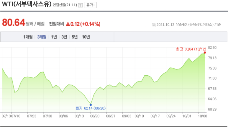 2022년10월13일 2022년 기업 이익이 꺾일 2