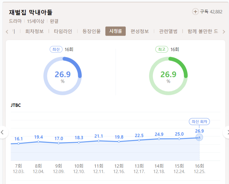 재벌집 막내아들 결말