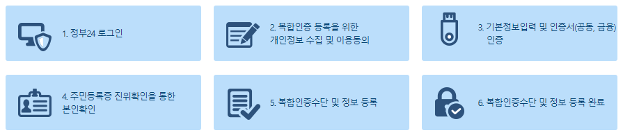 인감증명서 인터넷발급 - 유효기간 준비물 발급하는 곳