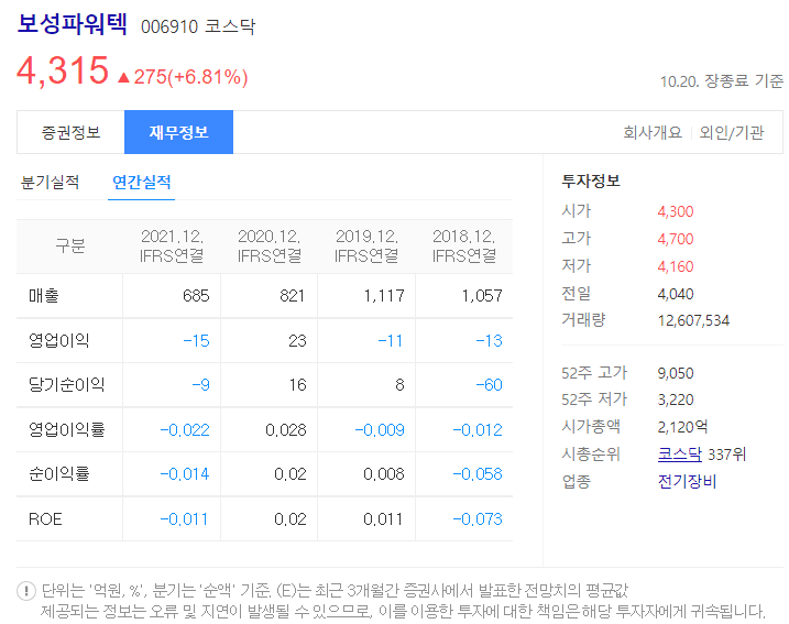 보성파워텍 재무정보 (출처 : 다음)