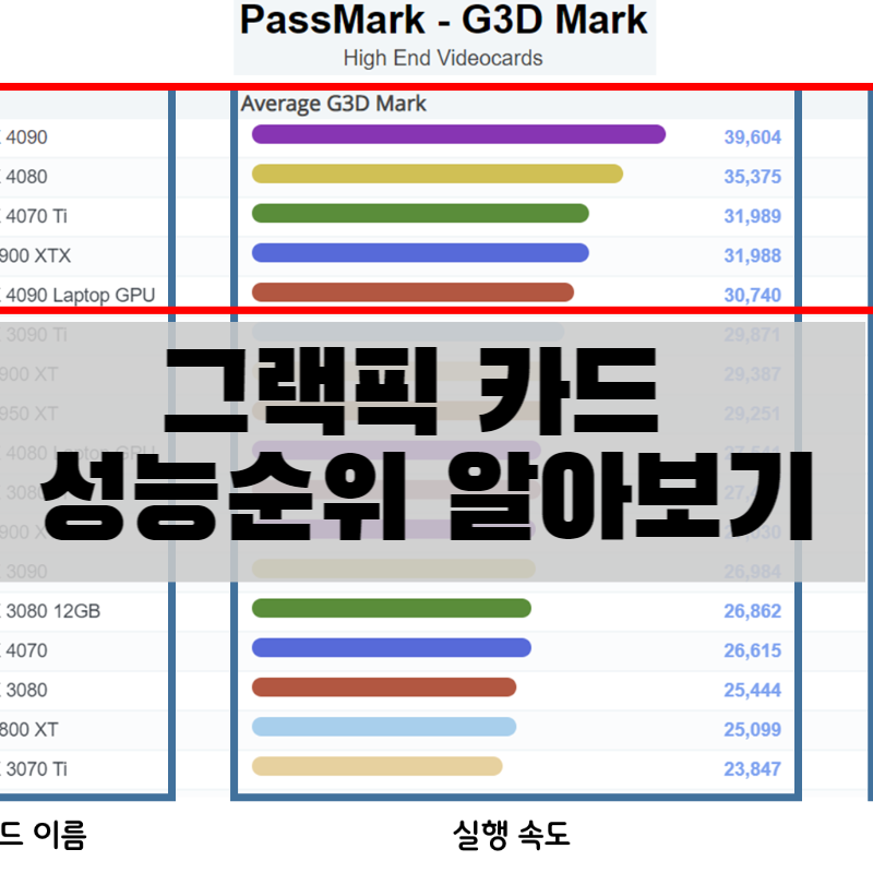  그랙픽카드 성능순위 점수 관련 인기도 알아보기