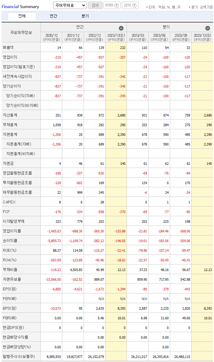 루닛 재무제표