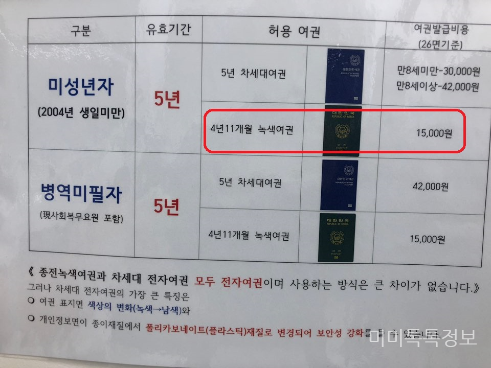 여권발급수수료